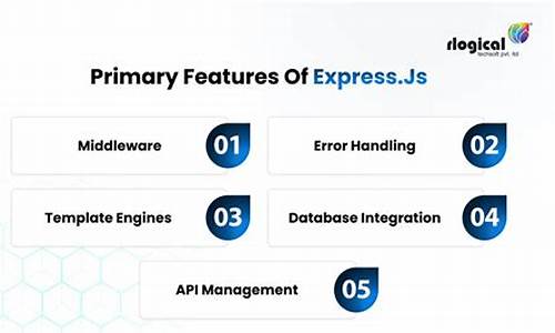 expressjs 源码